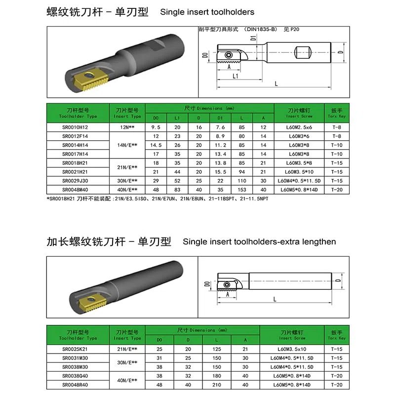 MyncbD Punta da Trapano Fresa per filettare Macchina CNC Pettine per Filettatura Multi-Dente, Coltello per filettare SR in Lega di carburo (Size : SR0021H21, Color : No Insert)